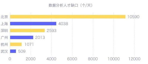 美国商业分析就业情况-美国纽约大学商业分析专业就业前景怎么样