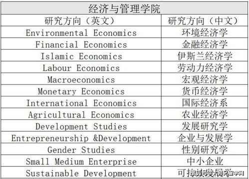 马来亚大学本科申请人数-2020年马来亚大学申请难度大吗