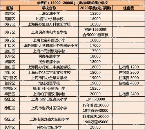 上海贵族小学排名学费-2018上海贵族学校学费排名一年十万都挤不进前十