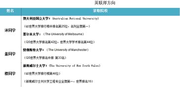 上海进华中学国际部学费多少-上海进华中学国际部学费一年多少