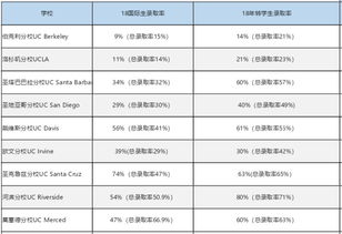 ucsb转学ucb-还原一个学到疯狂的精分逗比UCSB