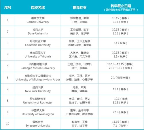 美国读护理硕士几年-对于美国护理专业硕士