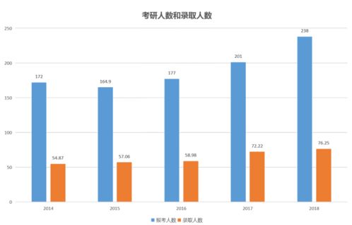 平均绩点可以四舍五入吗-GPA可以四舍五入吗