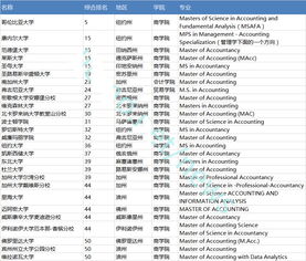 美国会计专业硕士学校排名-美国会计专业排名