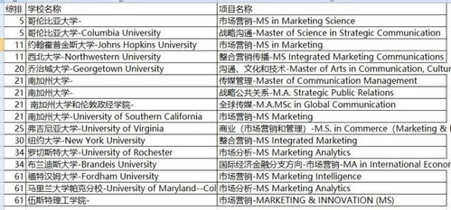 GPA高就是分数高吗-GPA到底怎么算分数才能高