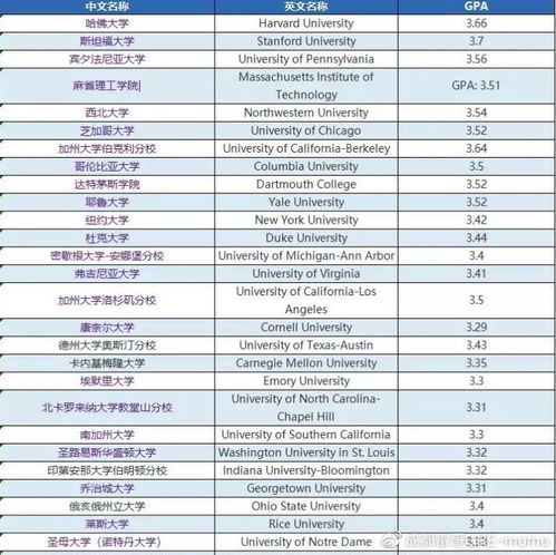 GPA高就是分数高吗-GPA到底怎么算分数才能高