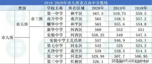 松江西外中考录取分数线-2016上海松江区中考分数线