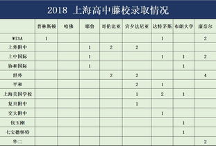 金山世外高中 高考成绩-上海金山世界外国语学校2019年招生计划及学费详情