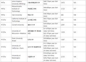 里海大学环境工程专业排名-2019年USnews美国研究生环境工程专业排名