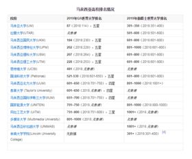 马来亚大学硕士教育学-马来亚大学教育学硕士申请