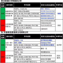 美国标化成绩是什么-美国大学录取只看标化成绩吗