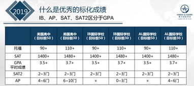 标化成绩包括哪些-标化成绩选择性提交