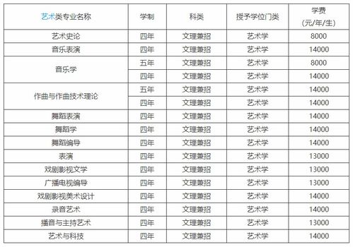 国外音乐学院学费多少-美国音乐学院学费需要多少钱