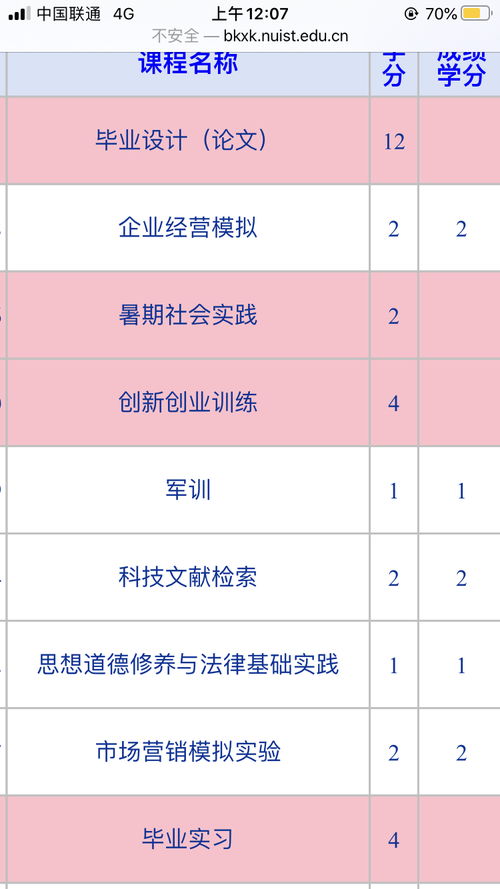 大四下学期还能出国吗-你们专业大四下学期还有课吗