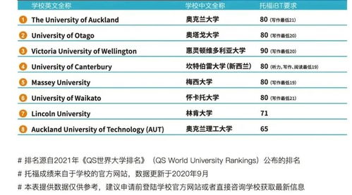 澳八所留学均分要求-2020年八大留学平均分怎么算
