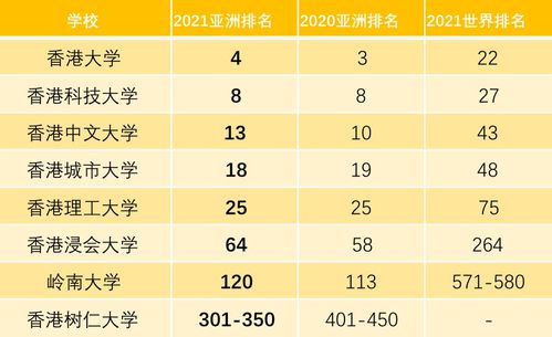 香港树仁大学亚洲排名-香港树仁大学的世界排名情况如何