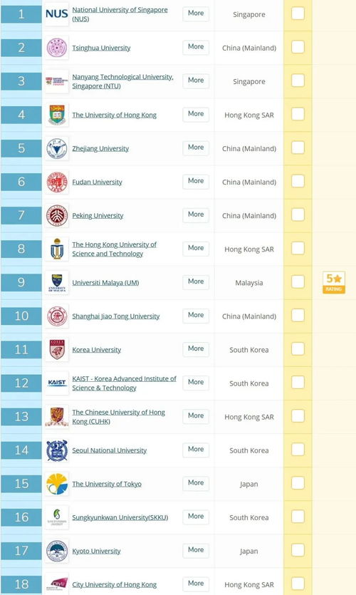 香港树仁大学亚洲排名-香港树仁大学的世界排名情况如何