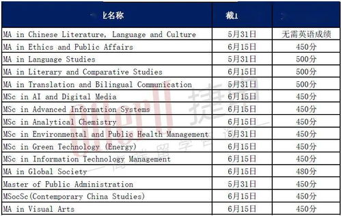 假成绩单申请香港学校-申请香港院校如何核定成绩单