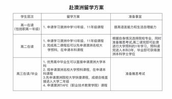 出国高中要求-高中生出国留学条件是什么