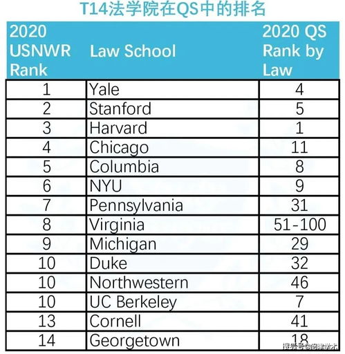 全球法学院排名2020-2020QS世界大学专业排名