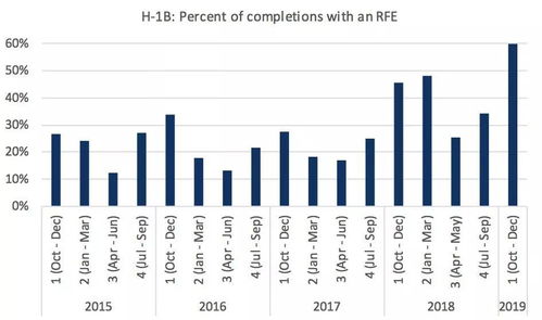 h1b抽签概率-美国移民局发布正式H1B抽签公告