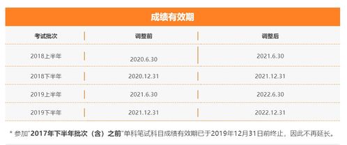 DS160确认表有效期-申请美国签证