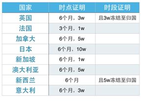 香港签证资产证明多少钱-香港签证攻略之财产证明