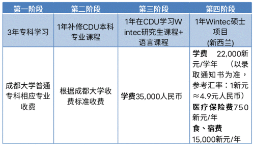 怀卡托理工学院qs-顶尖大学qs排行情况