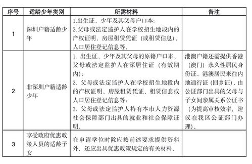 一等学位能申请什么大学-一等荣誉学位等于多少绩点