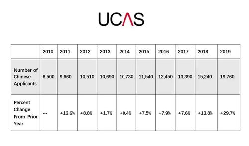 中国留学生学费-2020年中国留学生在一年费用花销是多少