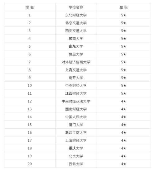 香港的大学经济学专业排名-香港、新加坡5所高校