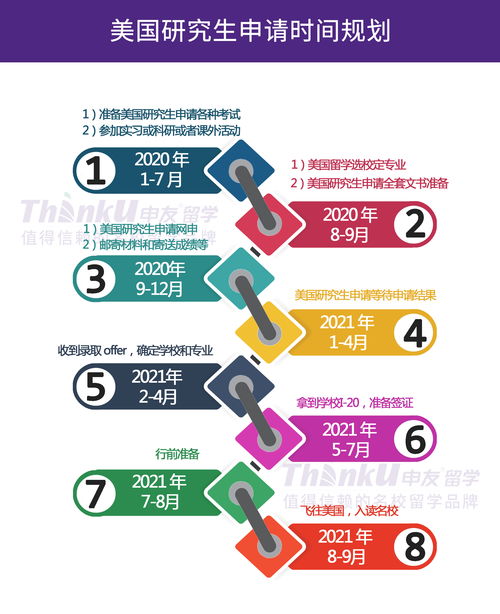 2020年出国读研什么时候申-2020年出国留学一般什么时间开始申请