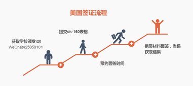 美国留学被开除后可否转学-美国留学被开除了怎么办