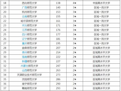 台湾师范大学世界排名多少-2020中国台湾大学排名