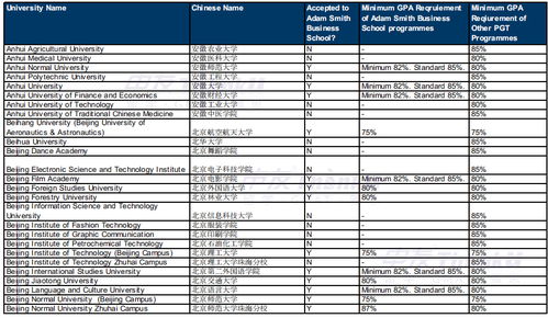 留学卡list是什么意思-美国留学被waitlist是什么意思