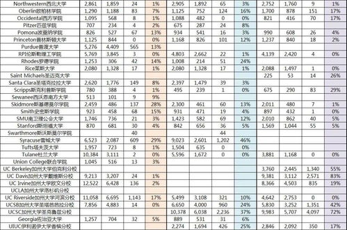 罗切斯特waitlist录取率-低绩点waitlist转正录取罗切斯特大学商业分析硕士