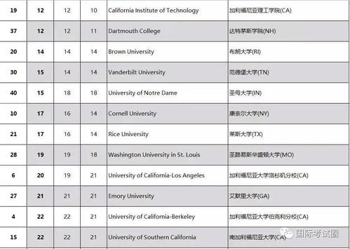 美国大学免疫表格怎么办-美国大学急了