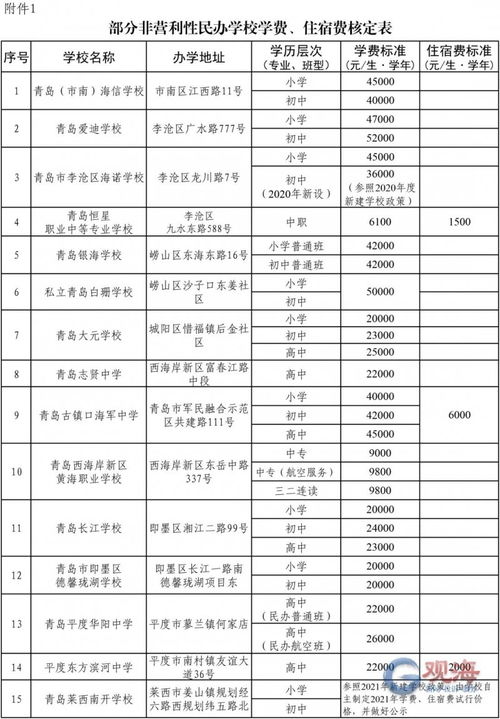 bullis学校学费-美国布利斯学校TheBullisSchool