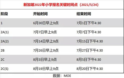 新加坡开学时间硕士-硕士研究生什么时间开学