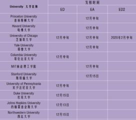 2020雪城大学ED放榜-2018年美国TOP60大学ea/ed放榜时间汇总录取通知书随时下