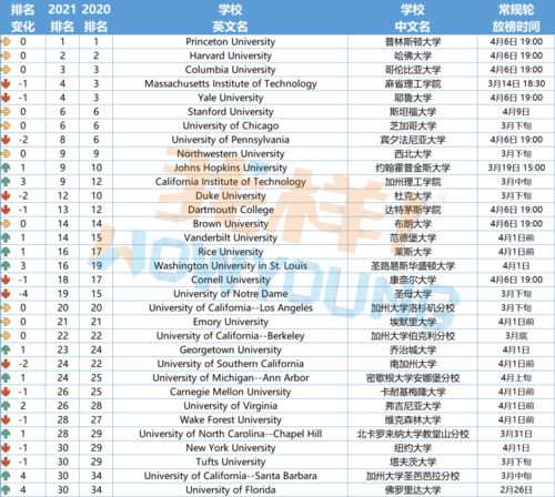 美本发榜日期安排-2017年美国各大学发榜时间最新一览表你的offer何时来