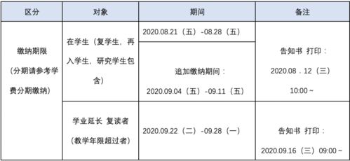 大学学费可以晚一个学期交吗-美国大学学费可以晚交吗