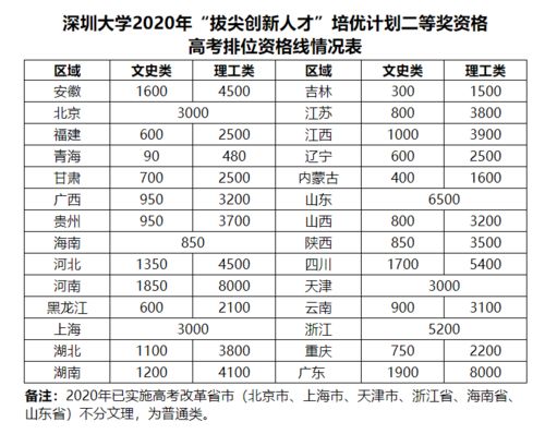 澳门读书一个月生活费多少-一年学费加生活费总计是多少