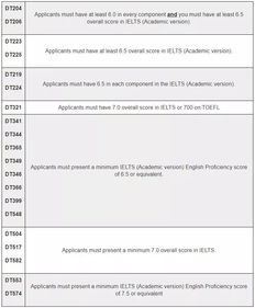 能在大学申请的留学-在大学里申请出国留学的条件是什么