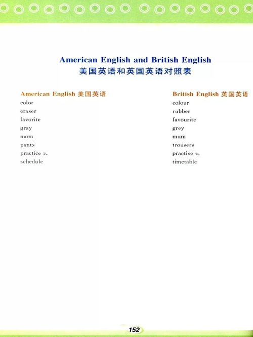 美国英语水平对照表-你英文阅读水平相当于美国几年级学生
