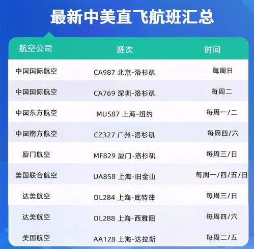 美国学生签证多久要入境-2019年美国留学签证可以提前多久入境