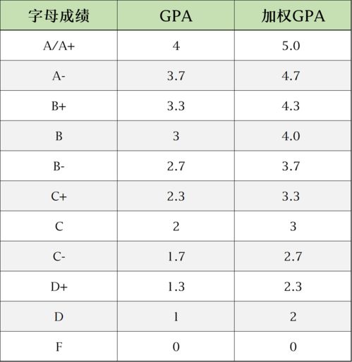 假的gpa成绩单-申请美国研究生gpa作假