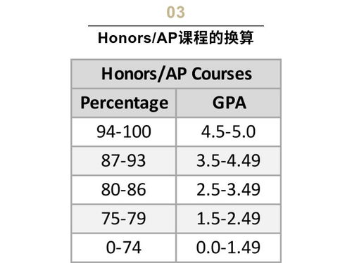 gpa最高分多少-5种GPA主流算法你最高能算出多少分
