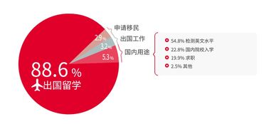 出国留学雅思要考哪一种-研究生考哪种雅思