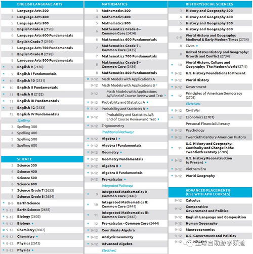 12年级在美国称为什么-年级。原来打算回来后上直接国际学校